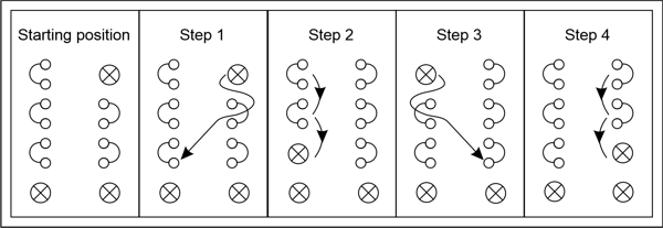 Braid chart