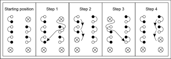 Chart for departed loops
