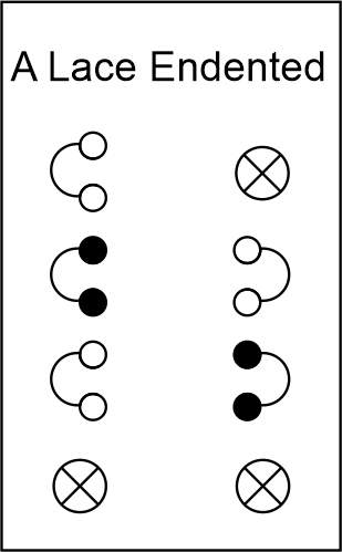 Braid chart