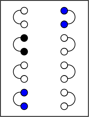 Setup of Gotvik braid
