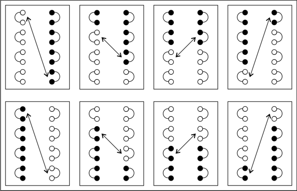 Braiding position