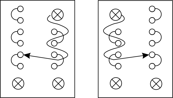 Unreversed in a chart
