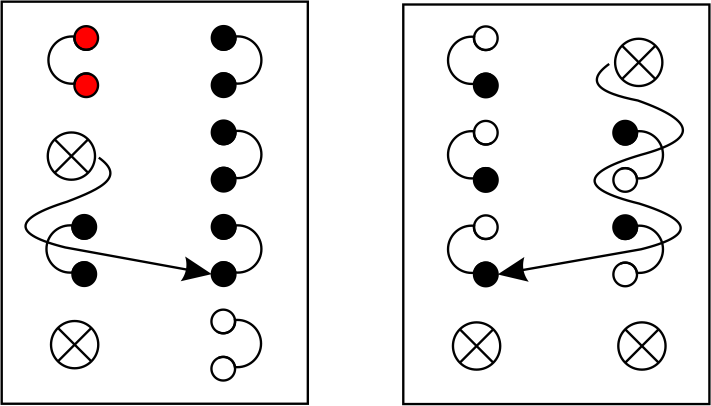 Reversed in a chart