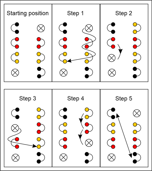 Pattern chart