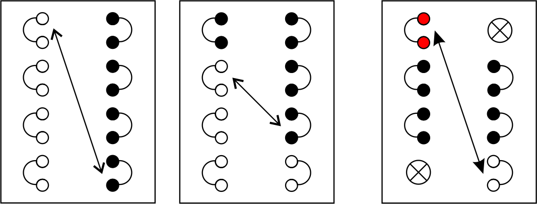 Exchange in a chart
